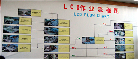 钢铁是这样炼成的!直击液晶显示器生产过程_硬件_科技时代_新浪网