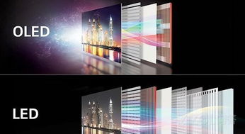 oled屏幕真的比lcd好吗