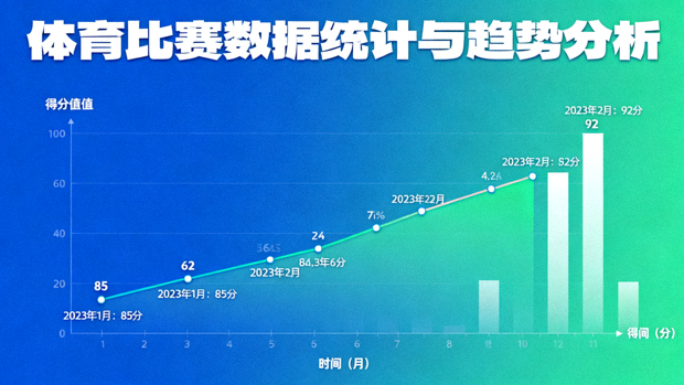 体育比赛数据统计与趋势分析图表