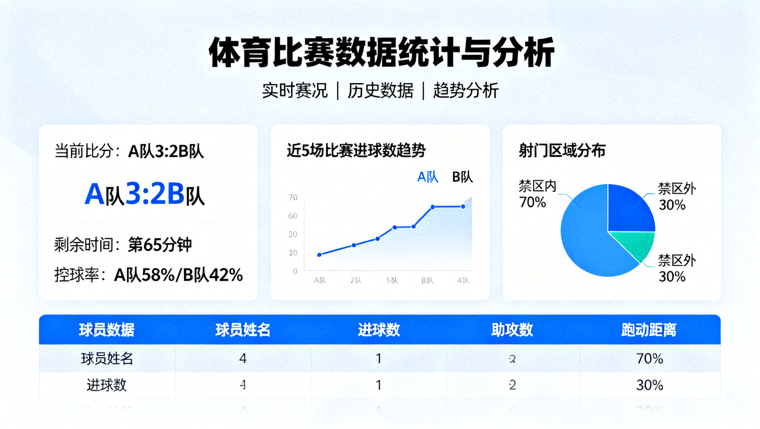 体育比赛数据统计与分析看板展示